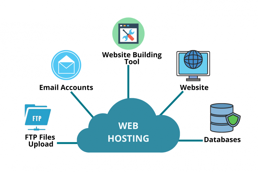 What is Web Hosting